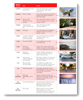 Aperture Shutter Speed ISO Big Picture Chart